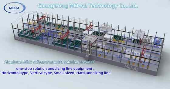 ราคาดี สายการผลิตแอนอดิซิ่งครึ่งอัตโนมัติ 800T / เดือนที่มีความยาวโปรไฟล์สูงสุด 6500mm และความหนาของแผ่น 8-12μm ออนไลน์